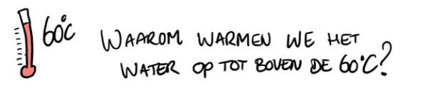Hoe het werkt